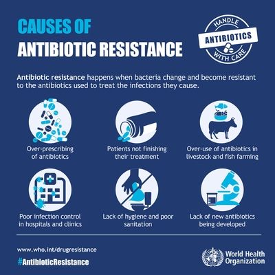 The World Antibiotic Awareness Week (16-22 November)
